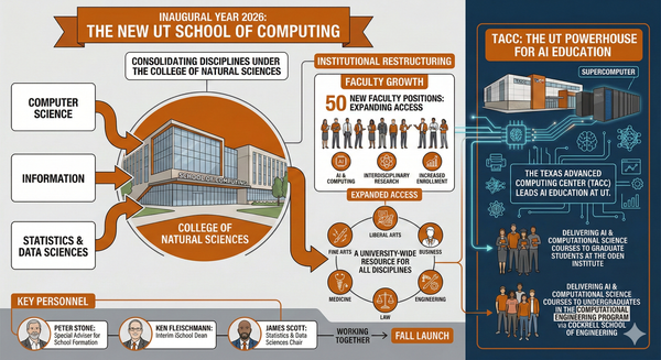 Vol. 2 [UT Stories] 🎓UT Expands Its AI Education and Computing Infrastructure